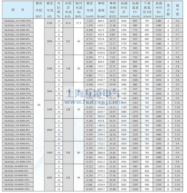 XKSGKL-10干式空心限流電抗器鋁線(xiàn)參數(shù)2